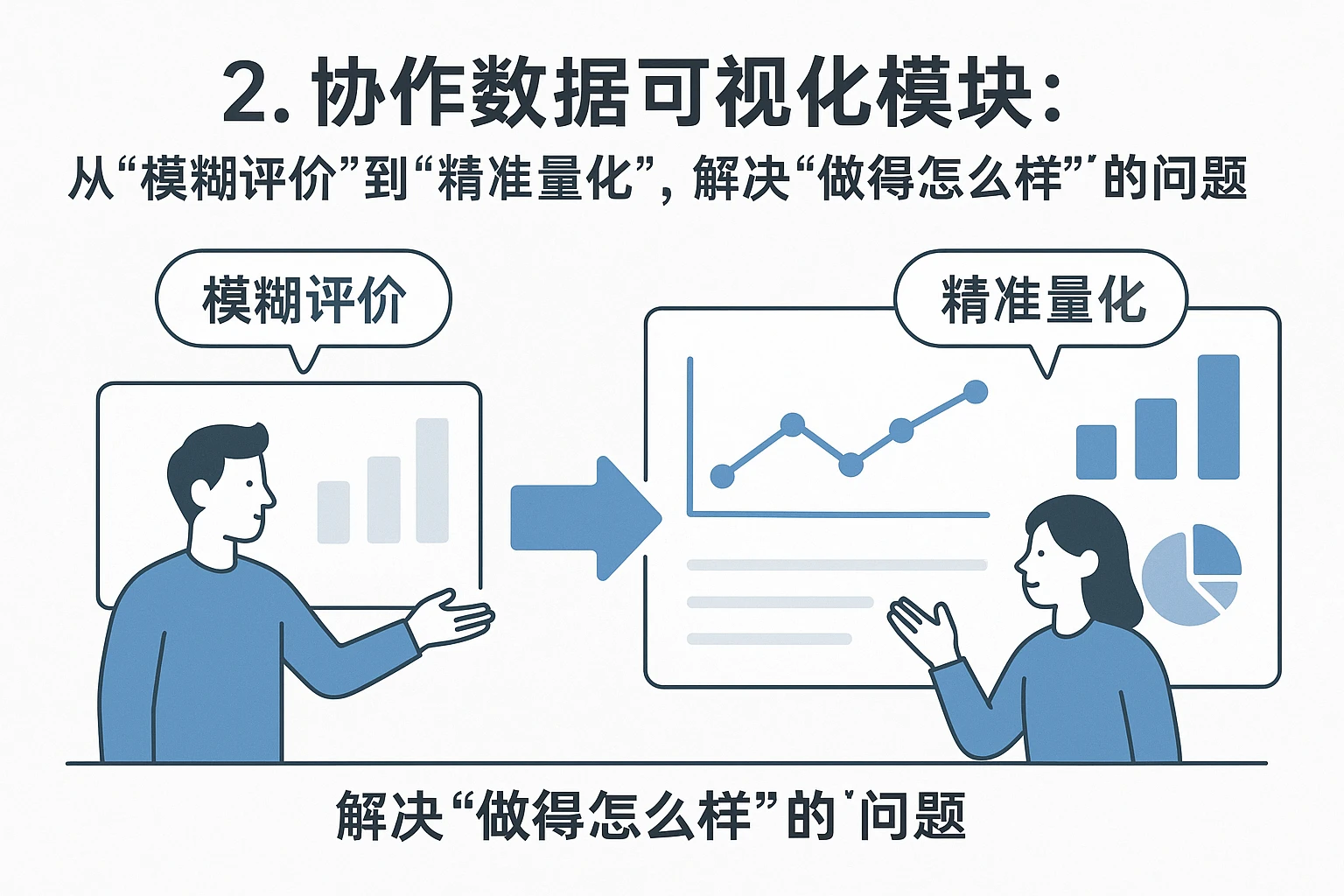 2. 协作数据可视化模块：从“模糊评价”到“精准量化”，解决“做得怎么样”的问题