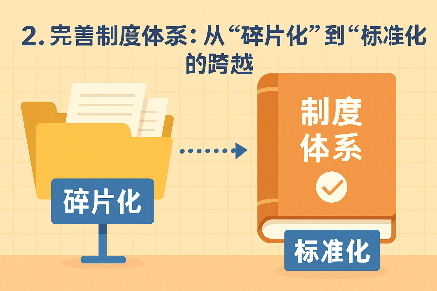 2. 完善制度体系：从“碎片化”到“标准化”的跨越