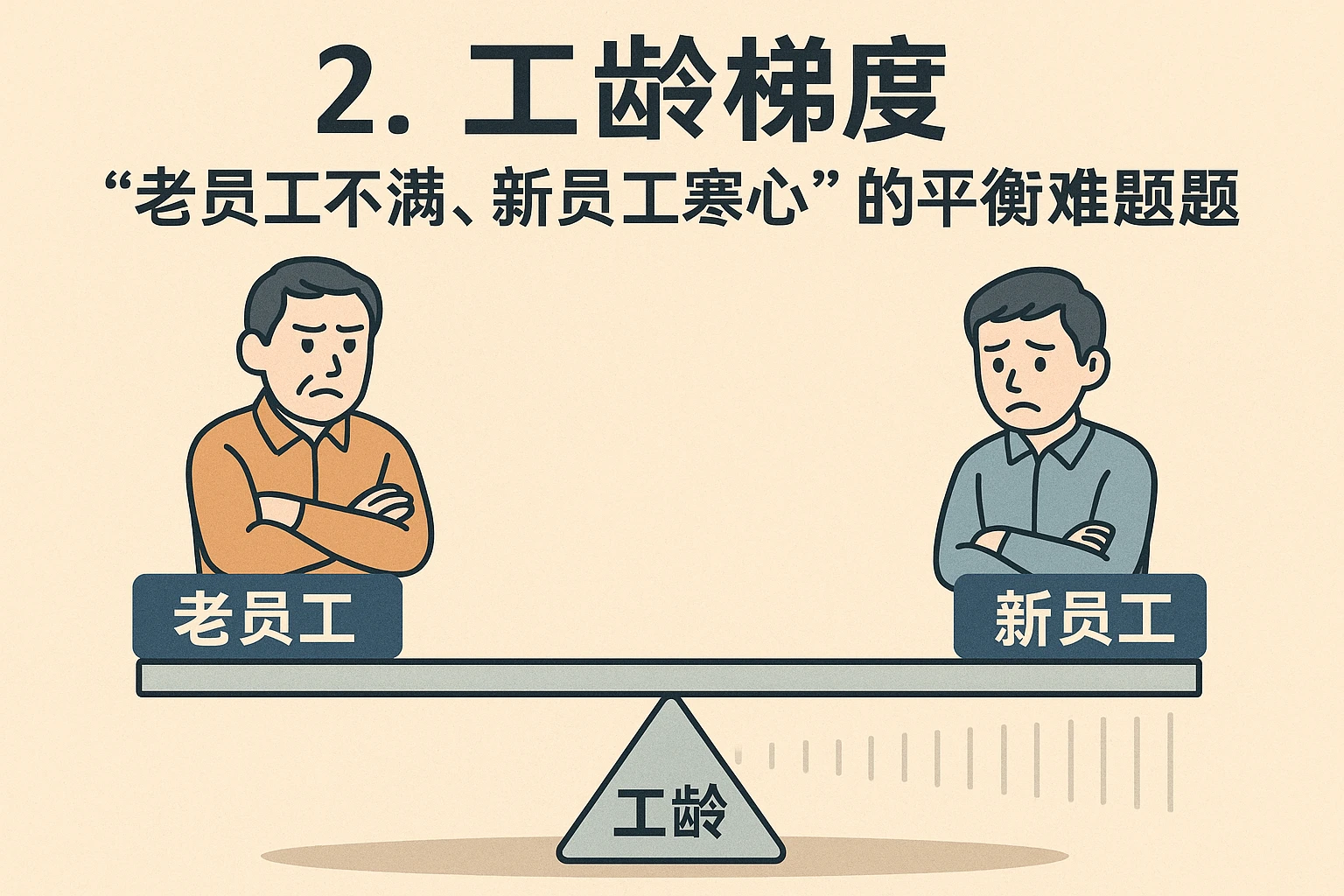 2. 工龄梯度：“老员工不满、新员工寒心”的平衡难题