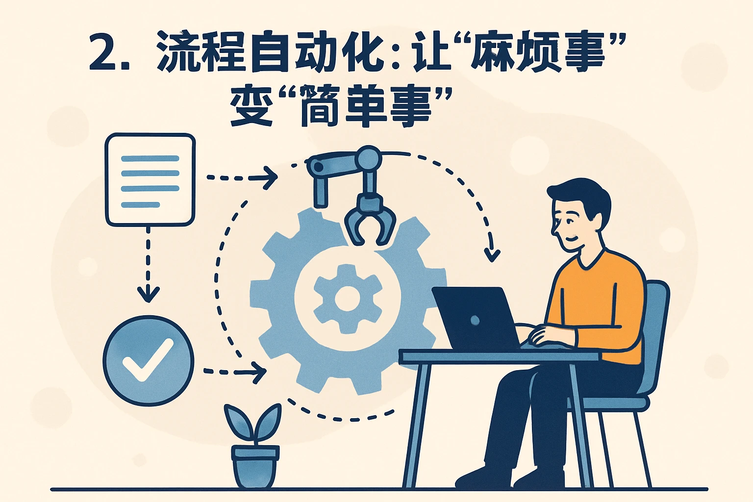 2. 流程自动化：让“麻烦事”变“简单事”