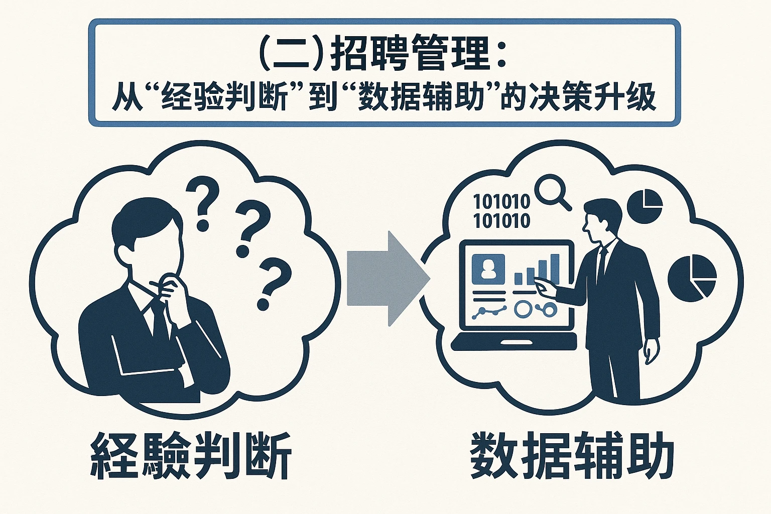（二）招聘管理：从“经验判断”到“数据辅助”的决策升级