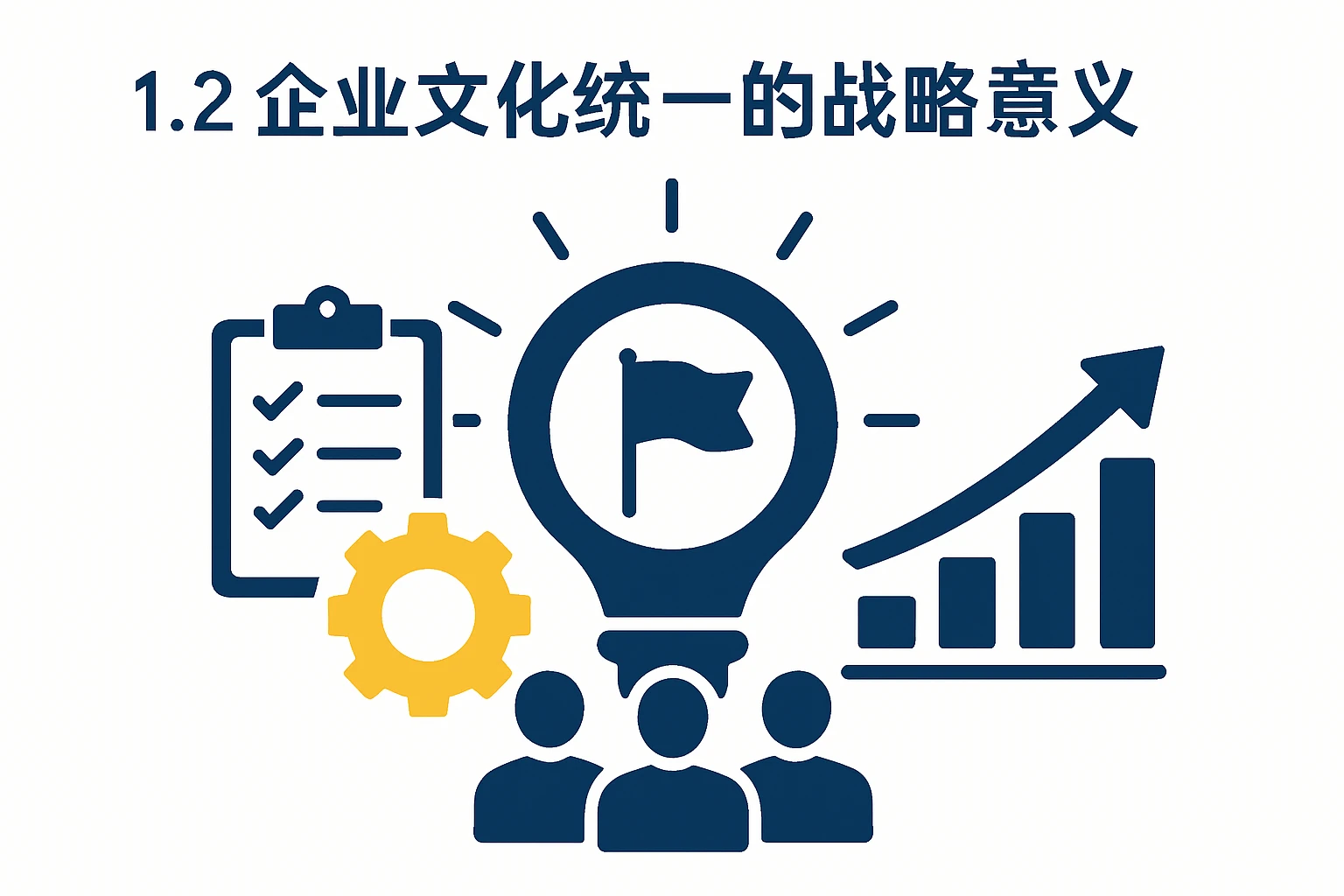 1.2 企业文化统一的战略意义