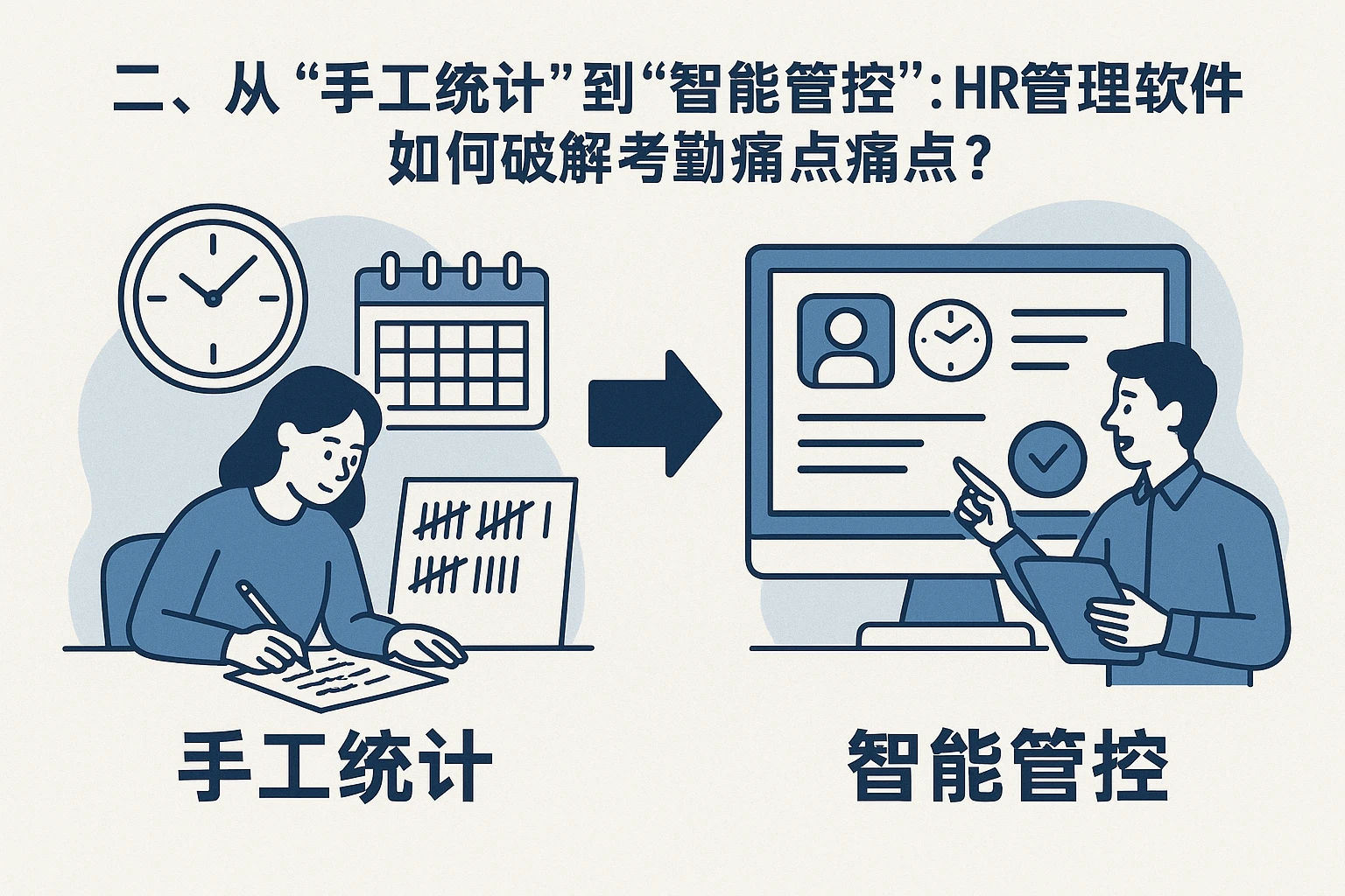 二、从“手工统计”到“智能管控”：HR管理软件如何破解考勤痛点？