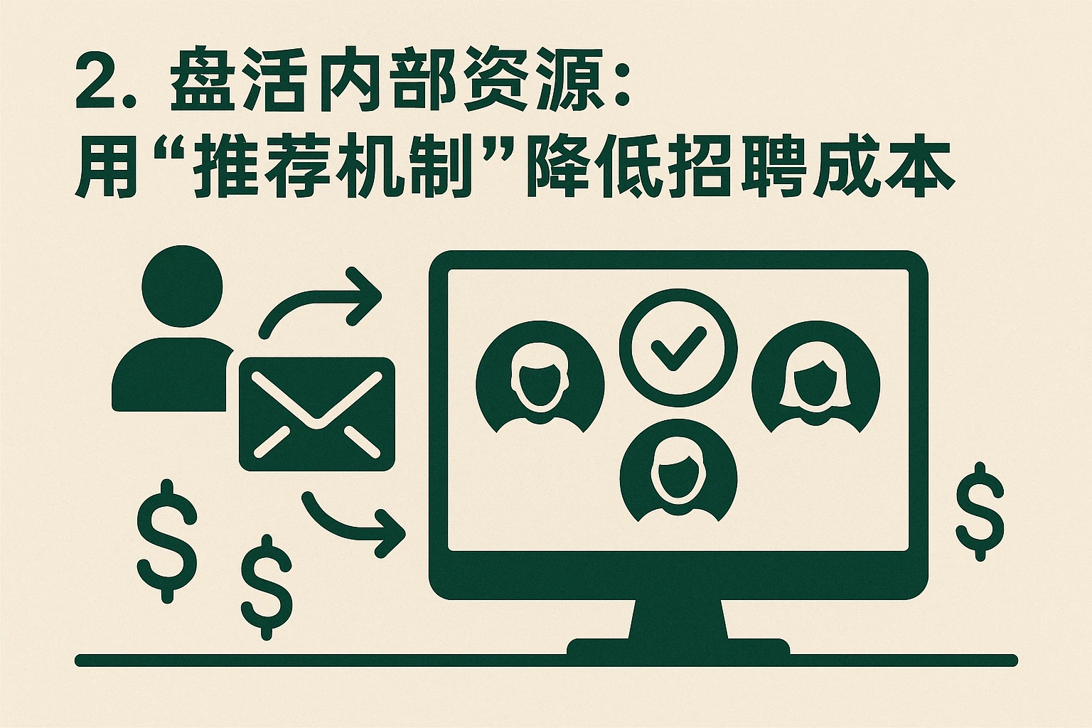 2. 盘活内部资源：用“推荐机制”降低招聘成本