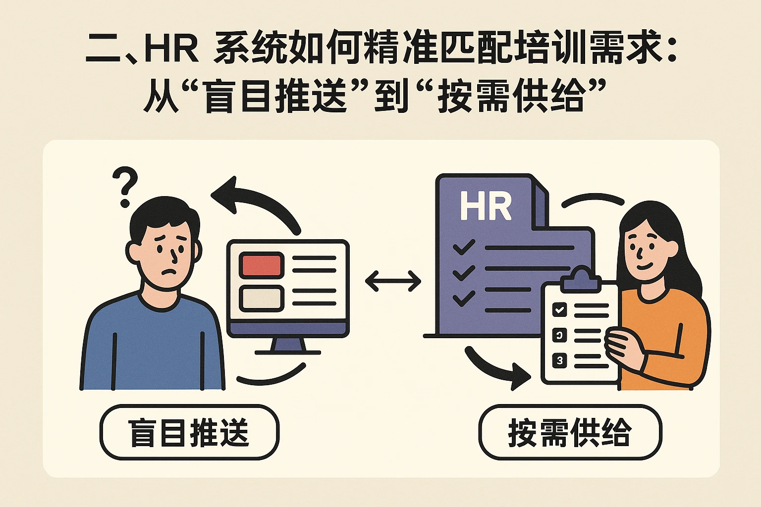 二、HR系统如何精准匹配培训需求：从“盲目推送”到“按需供给”