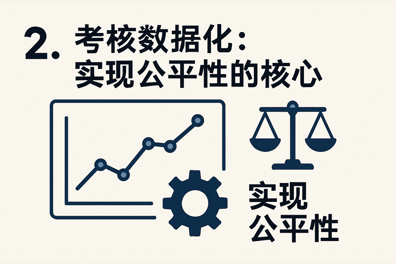 2. 考核数据化：实现公平性的核心
