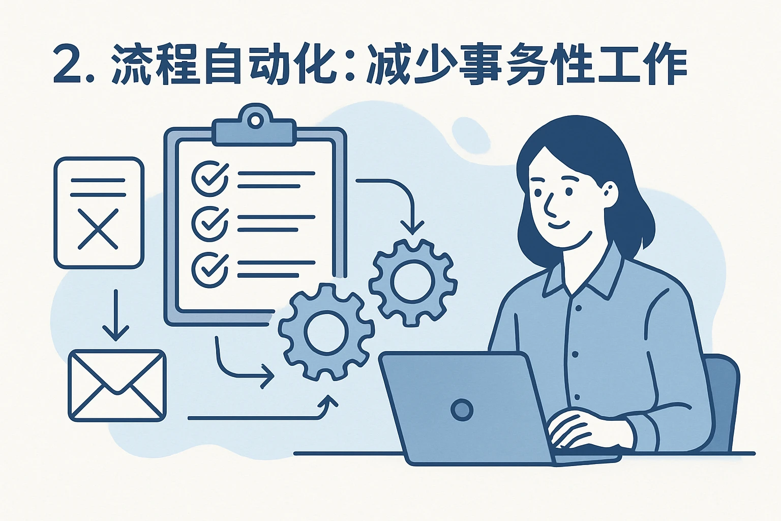 2. 流程自动化：减少事务性工作