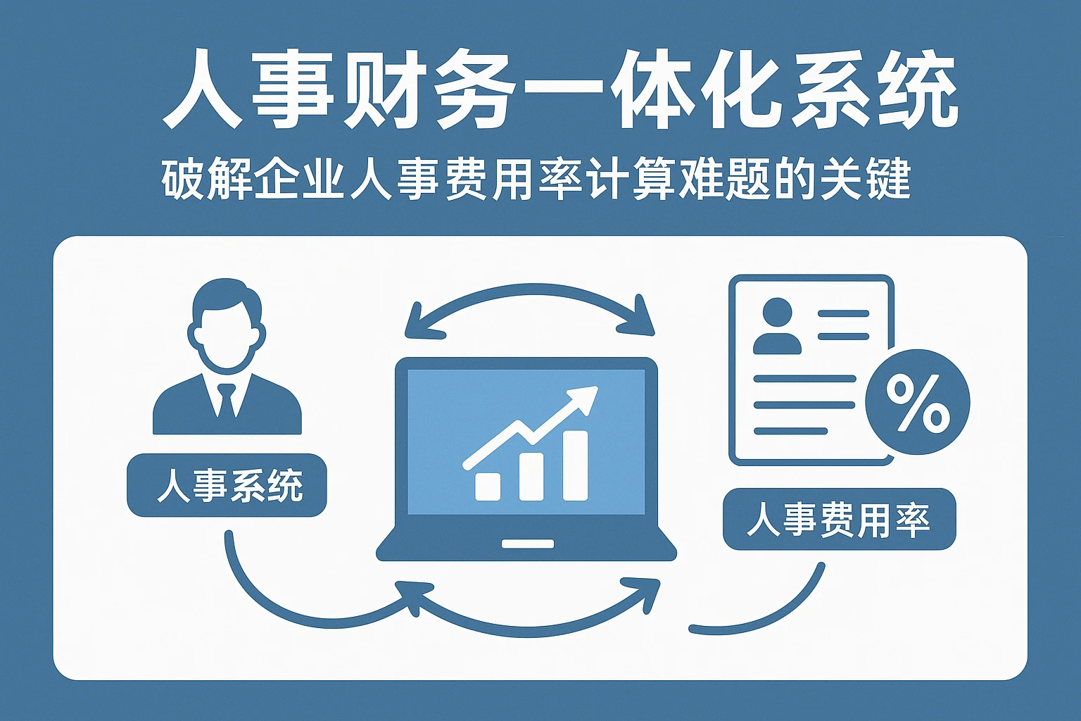 人事财务一体化系统：破解企业人事费用率计算难题的关键