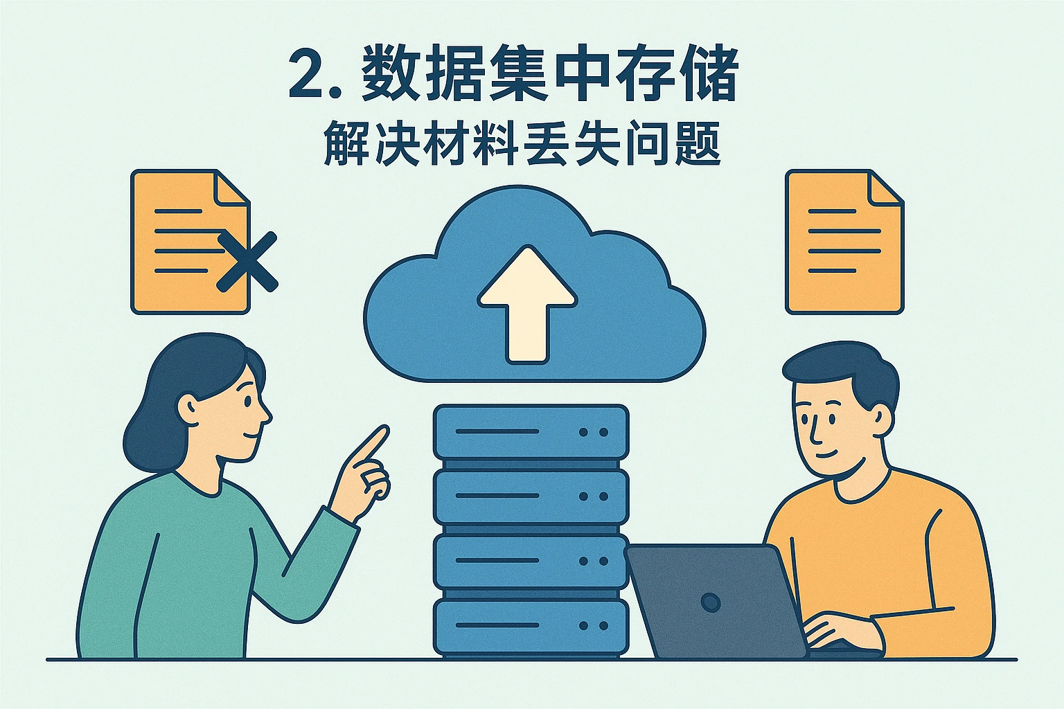 2. 数据集中存储：解决材料丢失问题
