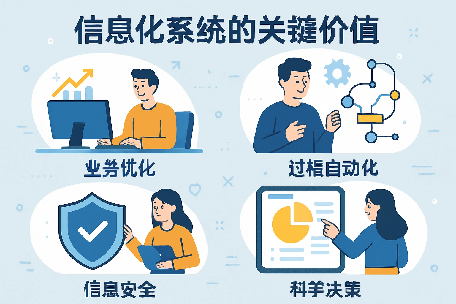 信息化系统的关键价值