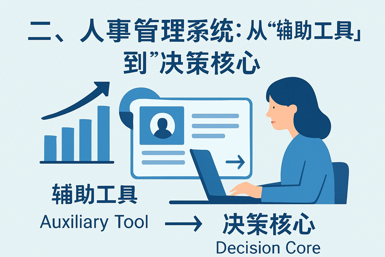 二、人事管理系统：从“辅助工具”到“决策核心”