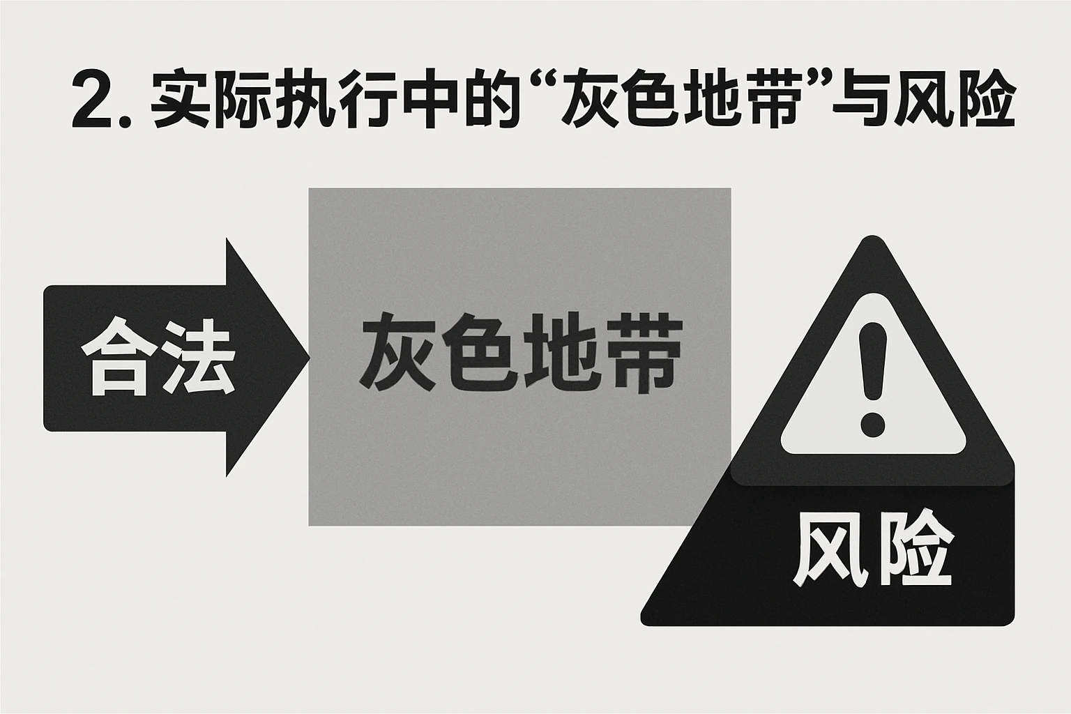 2. 实际执行中的“灰色地带”与风险