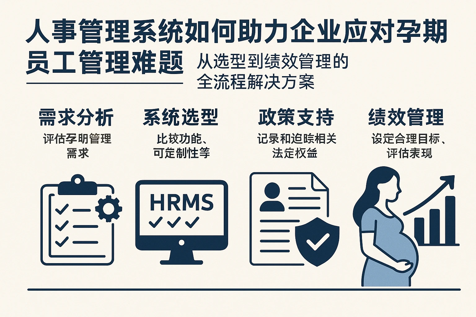 人事管理系统如何助力企业应对孕期员工管理难题——从选型到绩效管理的全流程解决方案