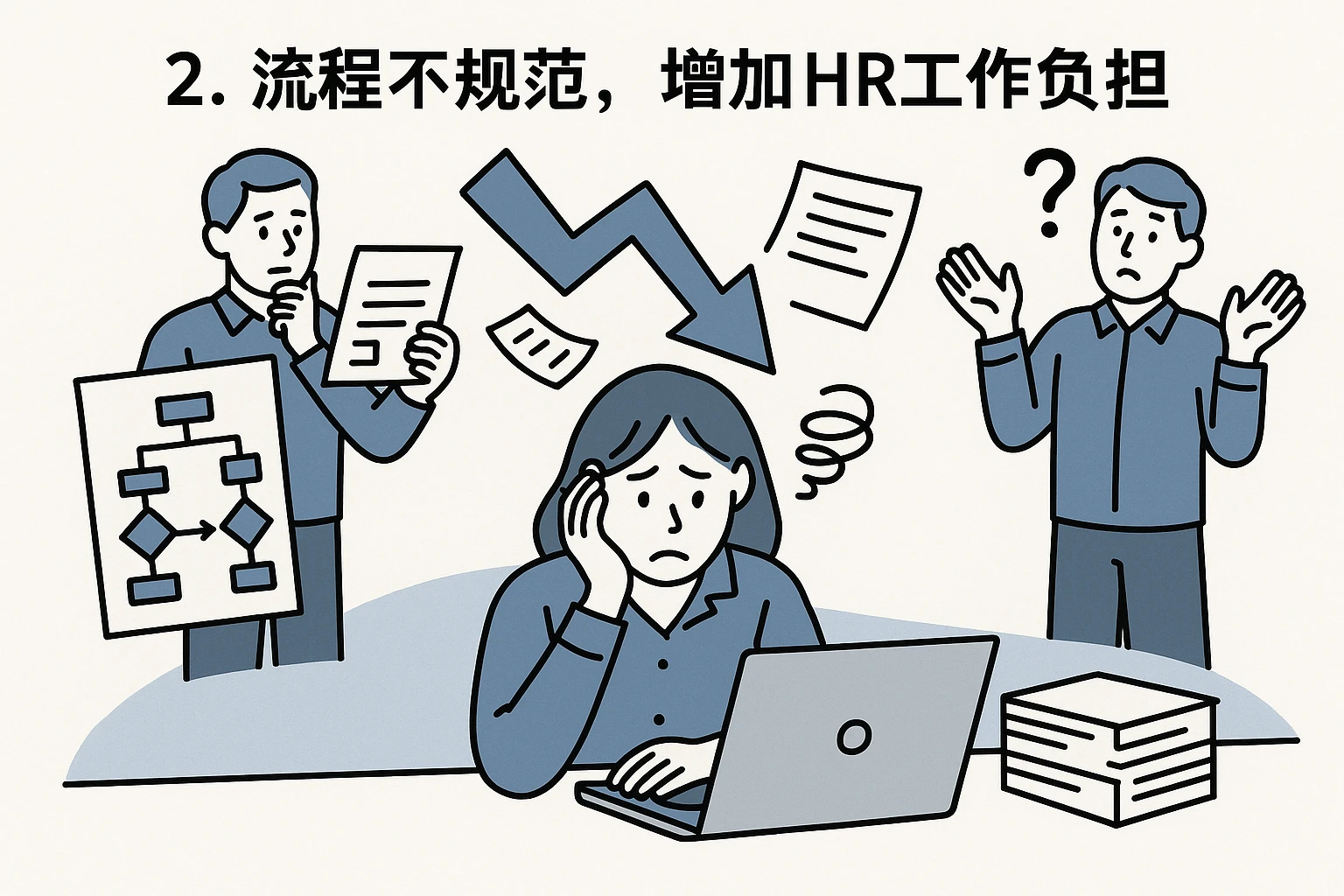 2. 流程不规范，增加HR工作负担