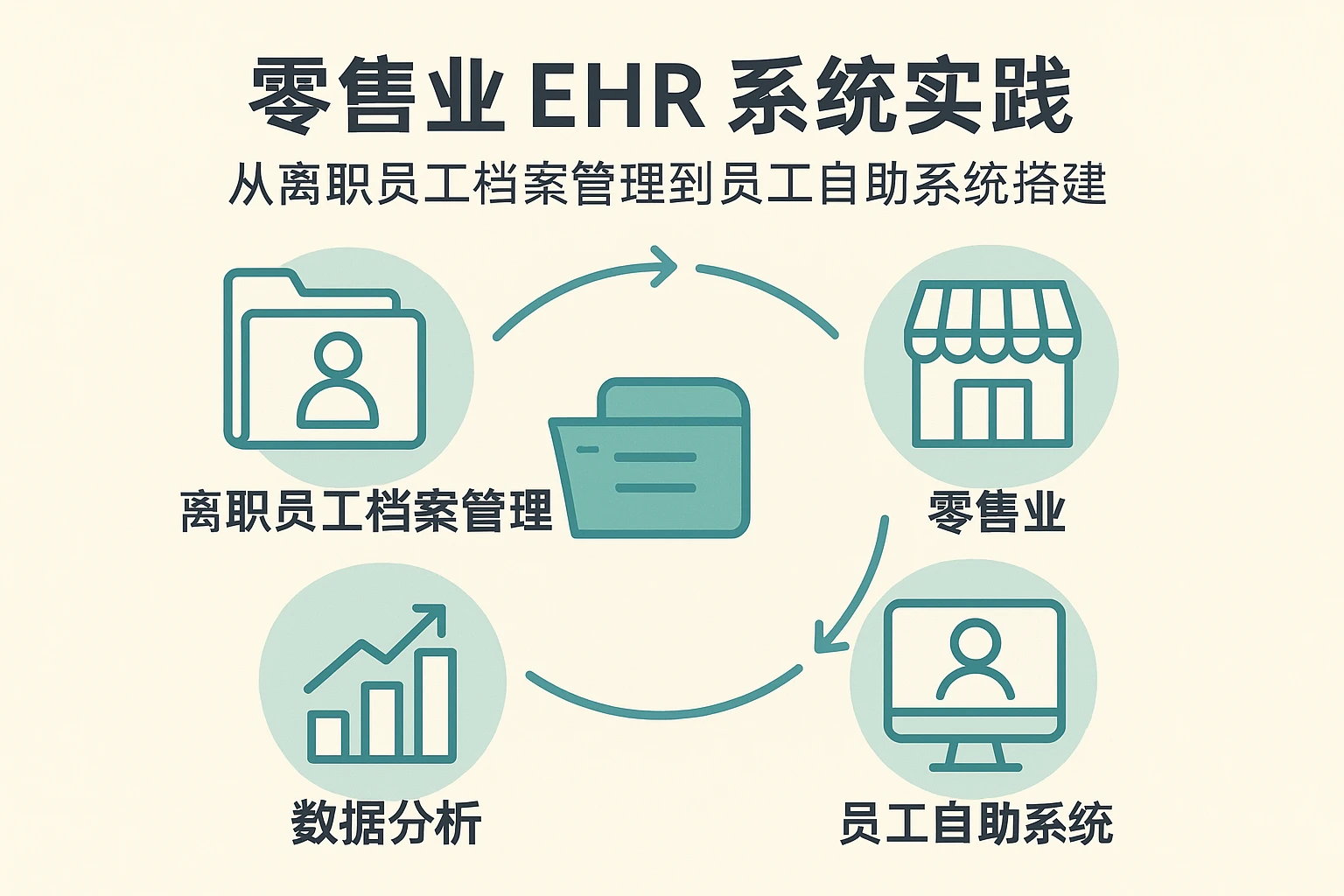 零售业EHR系统实践：从离职员工档案管理到员工自助系统搭建