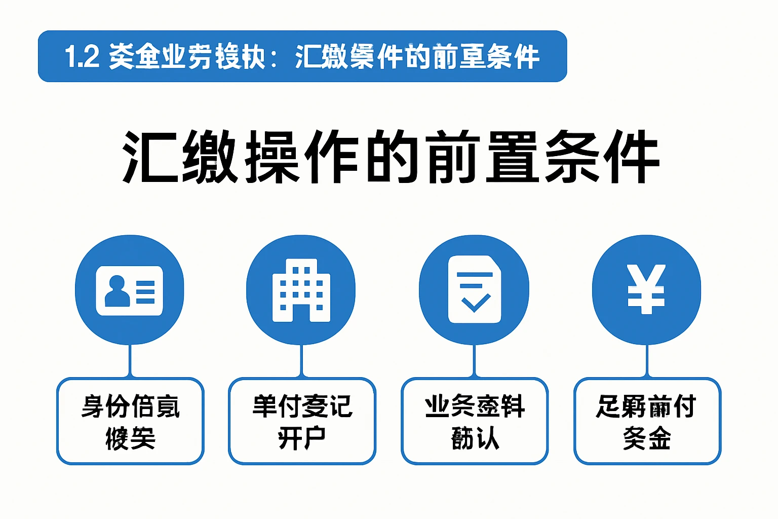 1.2 资金业务模块：汇缴操作的前置条件