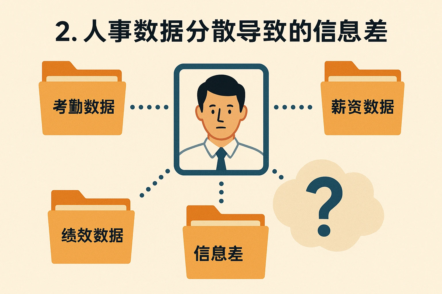 2. 人事数据分散导致的信息差