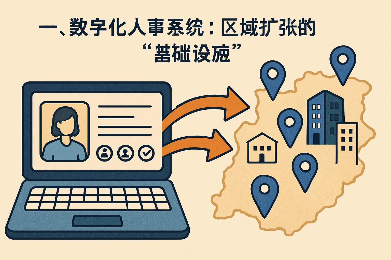 一、数字化人事系统：区域扩张的“基础设施”