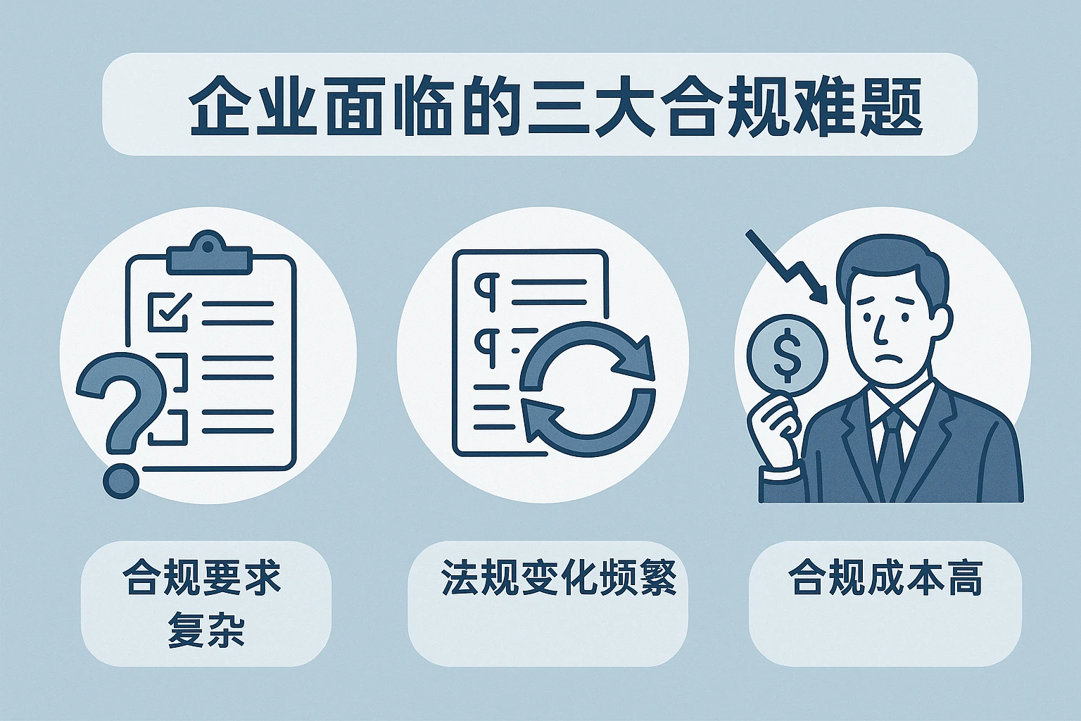 2. 企业面临的三大合规难题