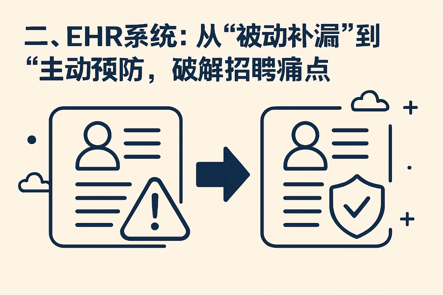 二、EHR系统：从“被动补漏”到“主动预防”，破解招聘痛点