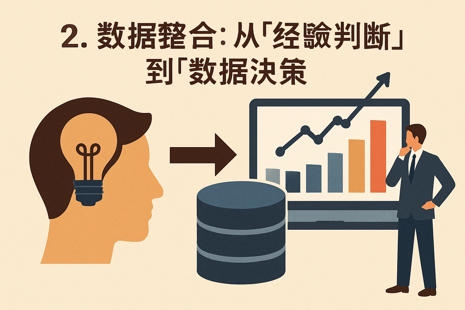 2. 数据整合：从“经验判断”到“数据决策”