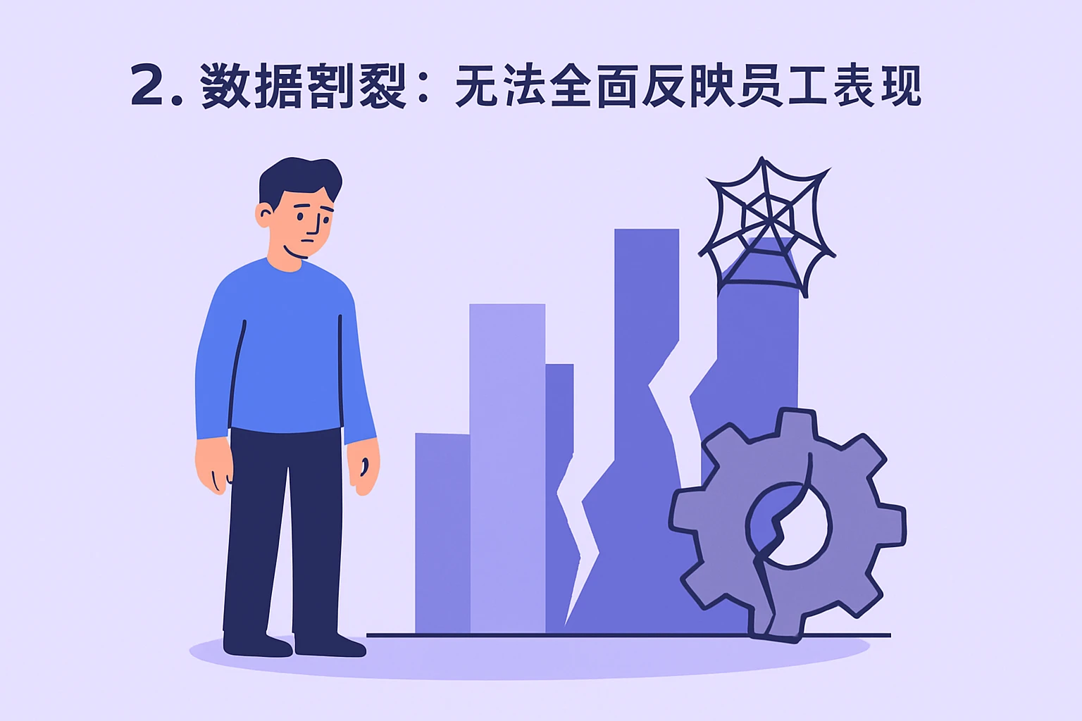 2. 数据割裂：无法全面反映员工表现