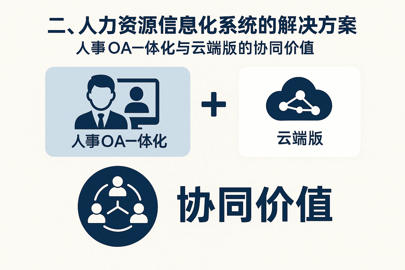 二、人力资源信息化系统的解决方案：人事OA一体化与云端版的协同价值