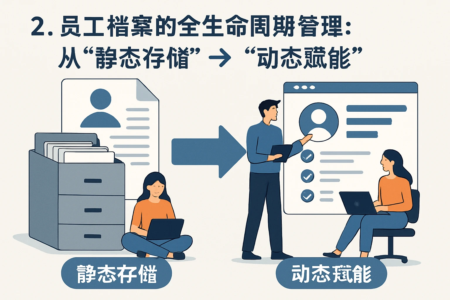 2. 员工档案的全生命周期管理：从“静态存储”到“动态赋能”