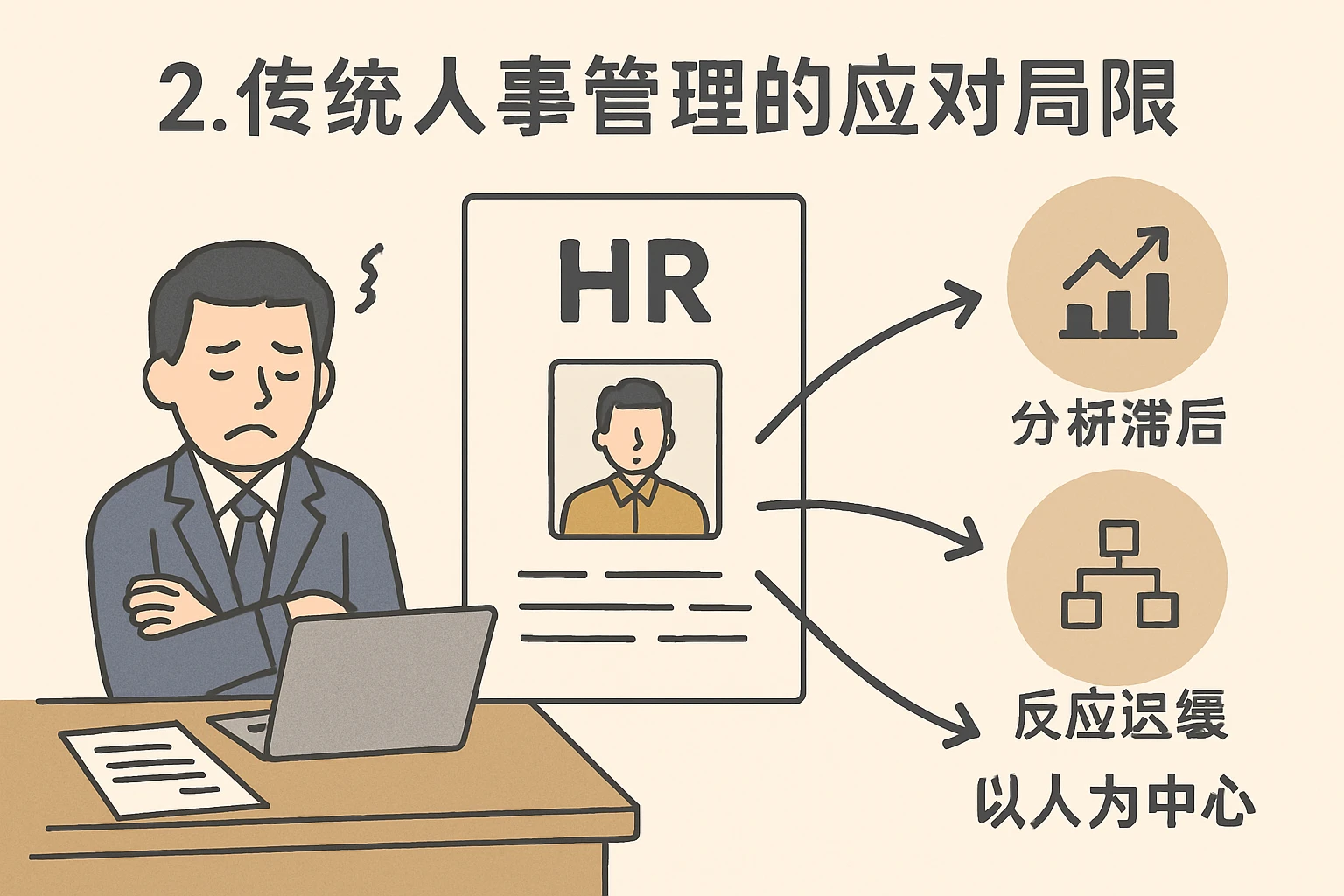 2. 传统人事管理的应对局限