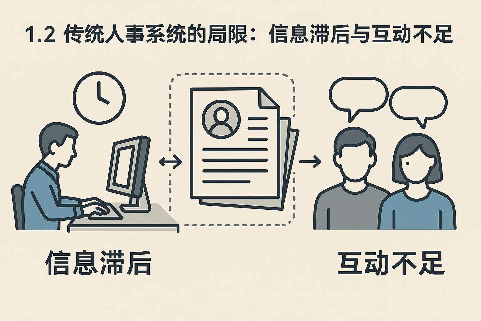 1.2 传统人事系统的局限：信息滞后与互动不足