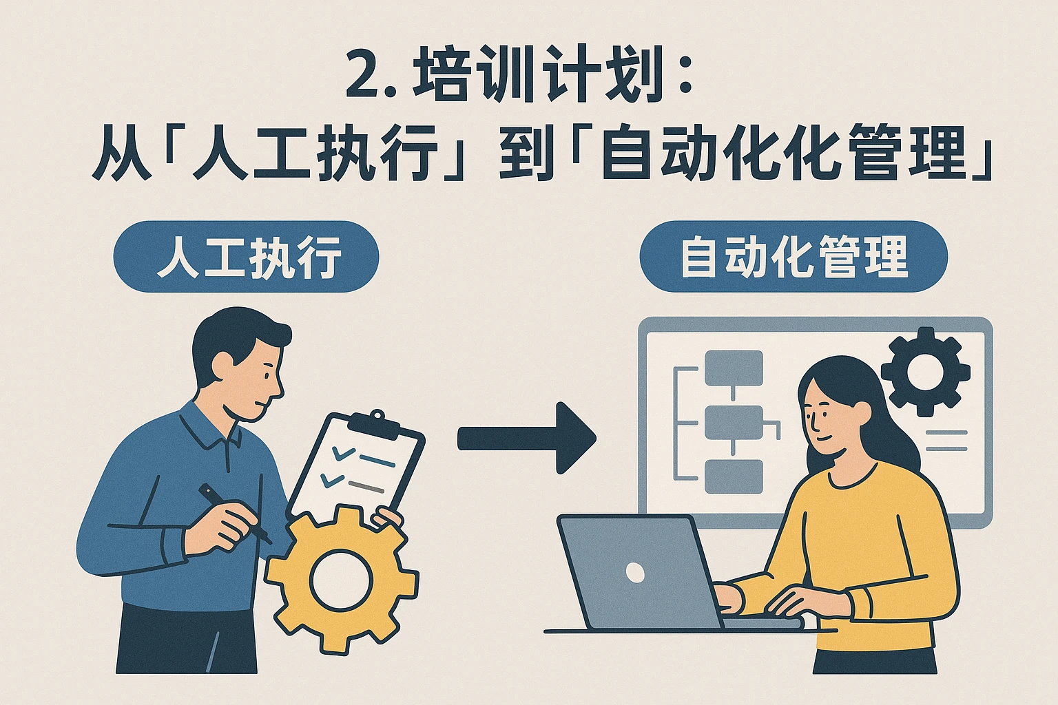 2. 培训计划：从“人工执行”到“自动化管理”