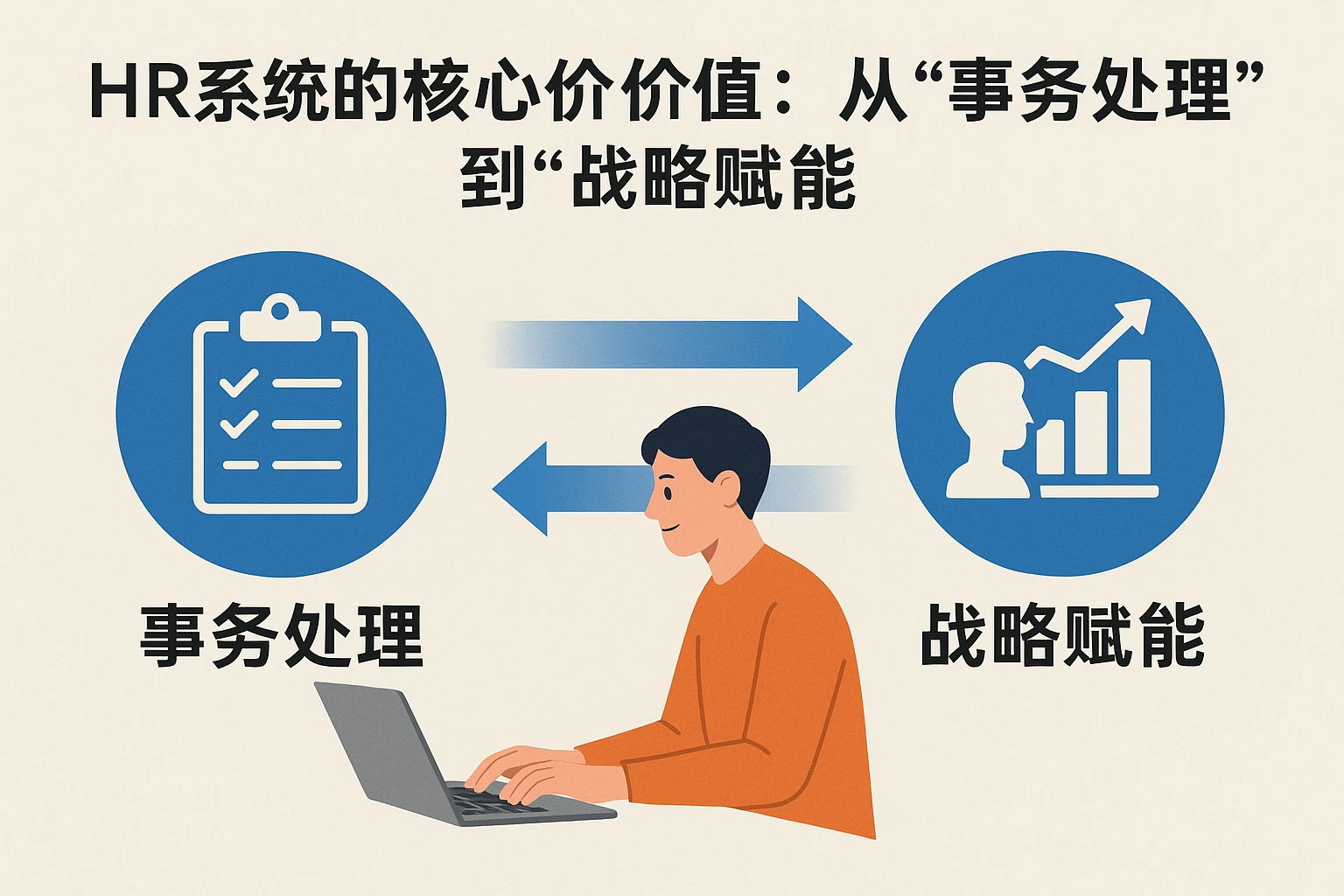 2. HR系统的核心价值：从“事务处理”到“战略赋能”