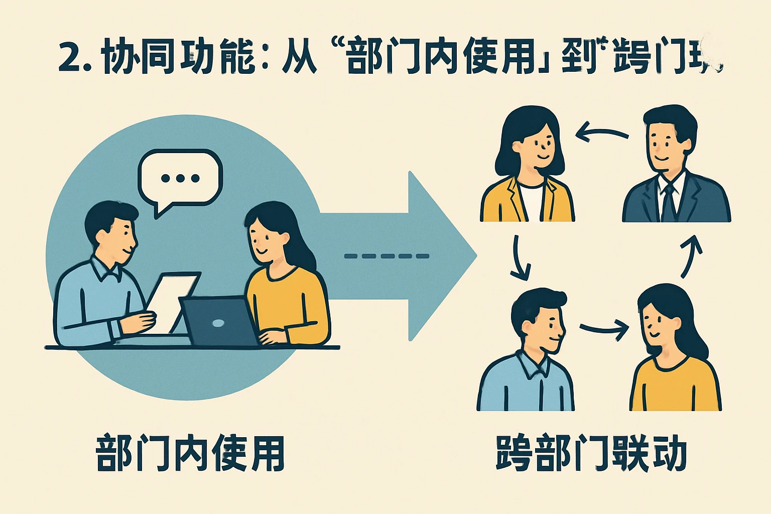 2. 协同功能：从“部门内使用”到“跨部门联动”
