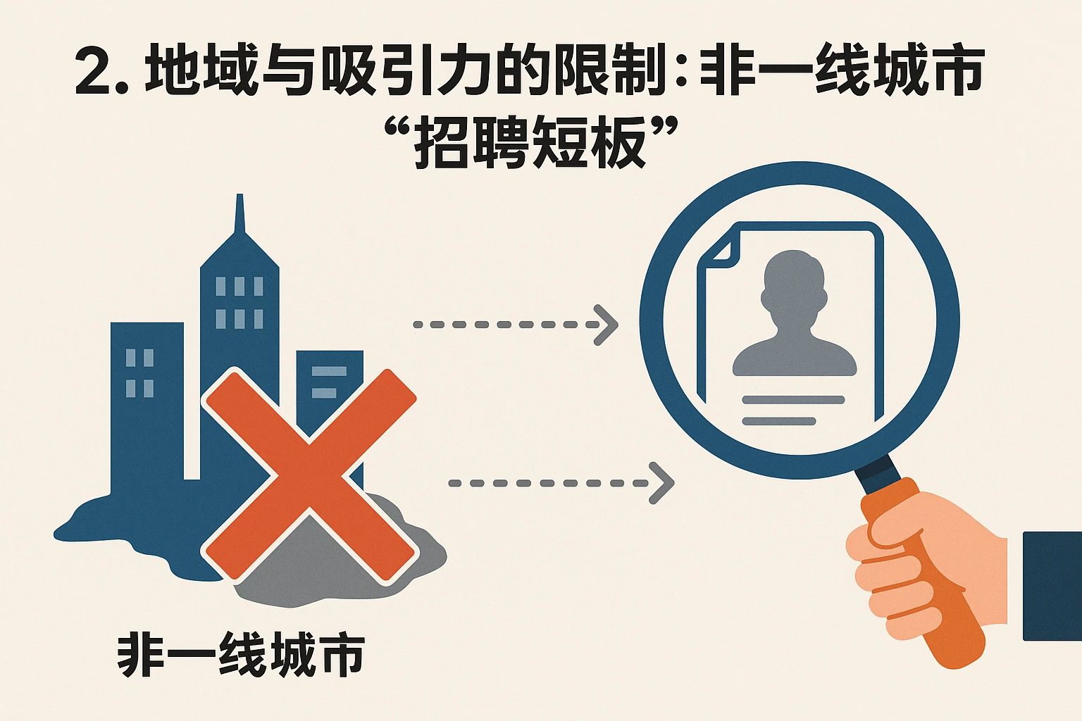 2. 地域与吸引力的限制：非一线城市的“招聘短板”