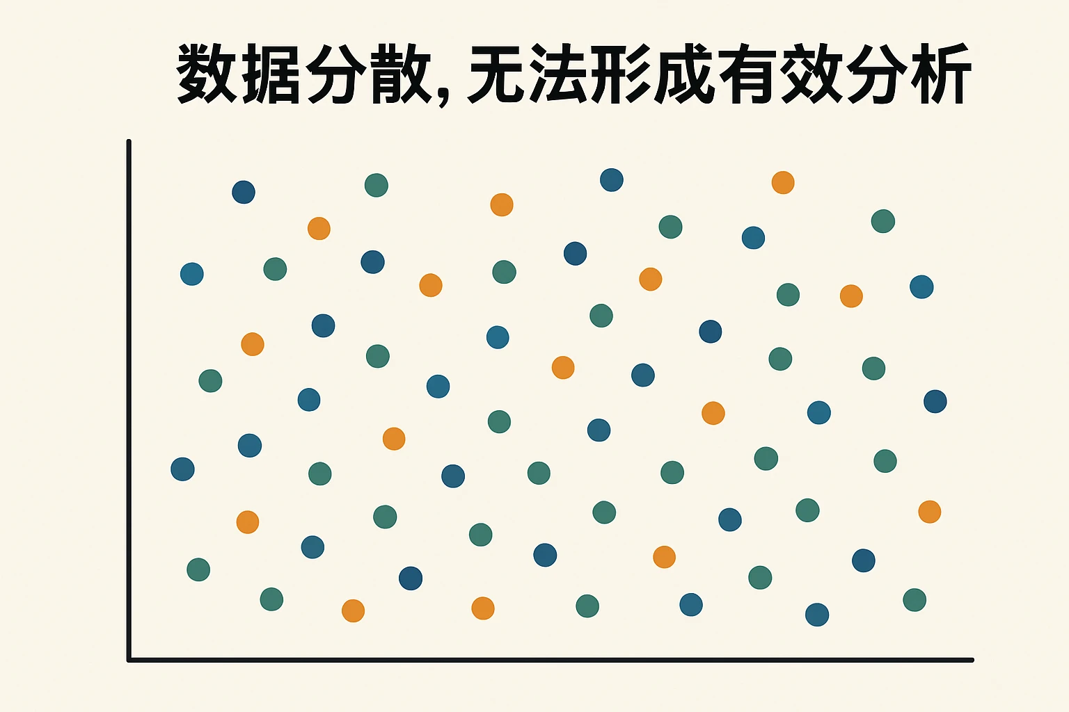 2. 数据分散，无法形成有效分析