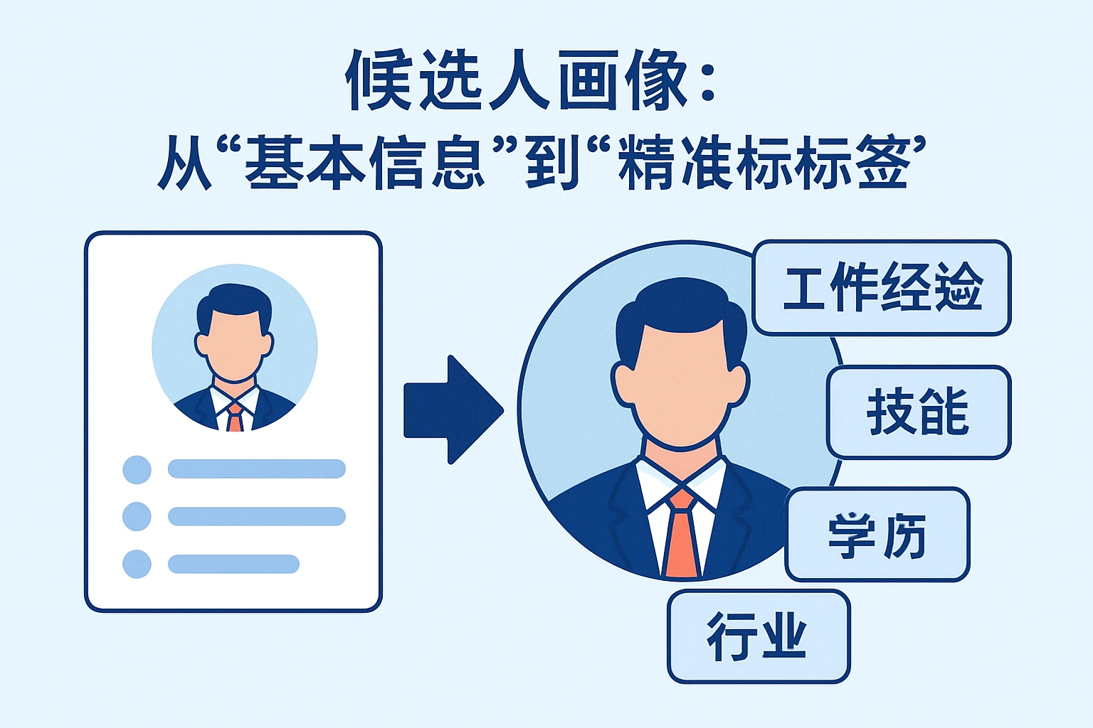 2. 候选人画像：从“基本信息”到“精准标签”