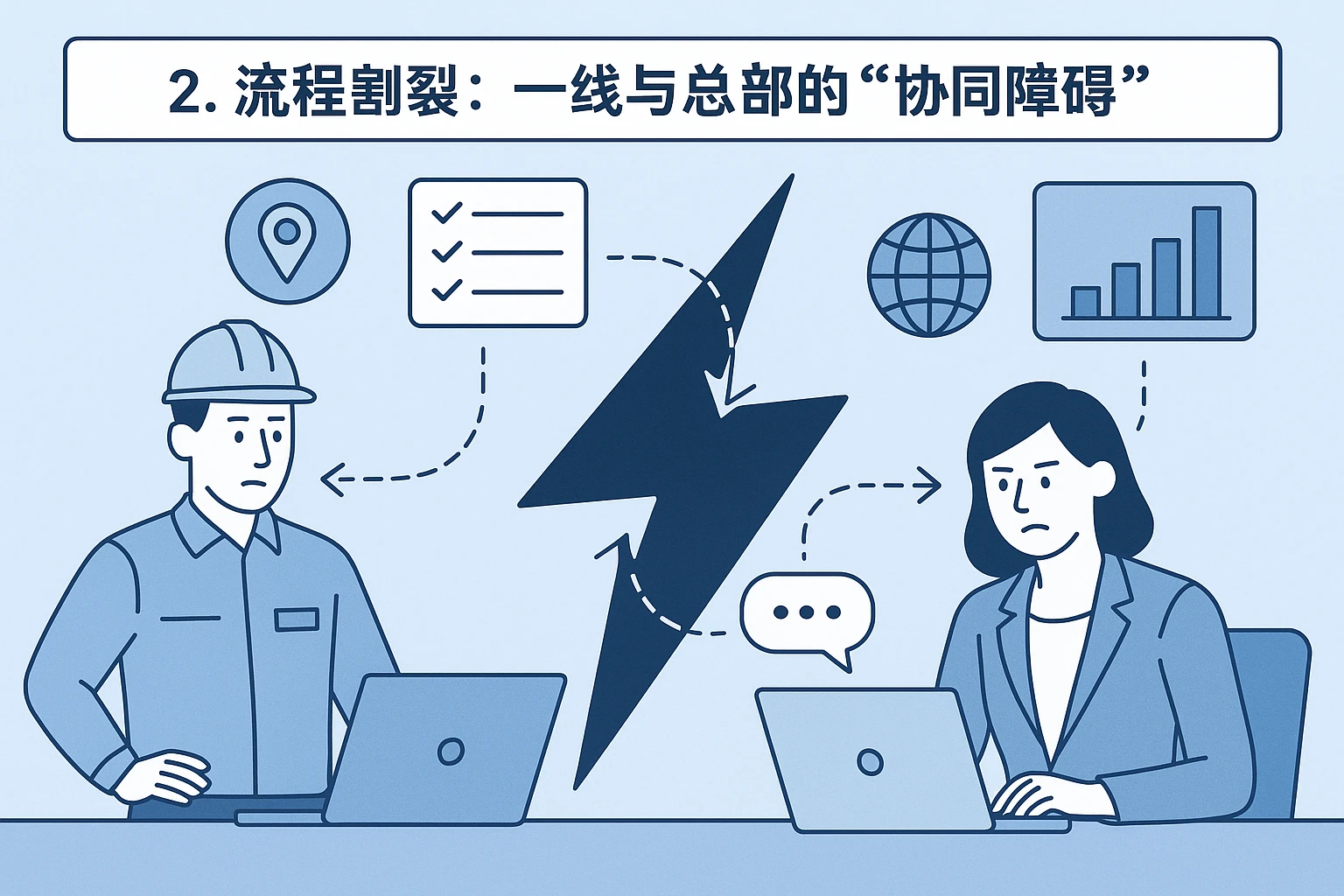 2. 流程割裂：一线与总部的“协同障碍”