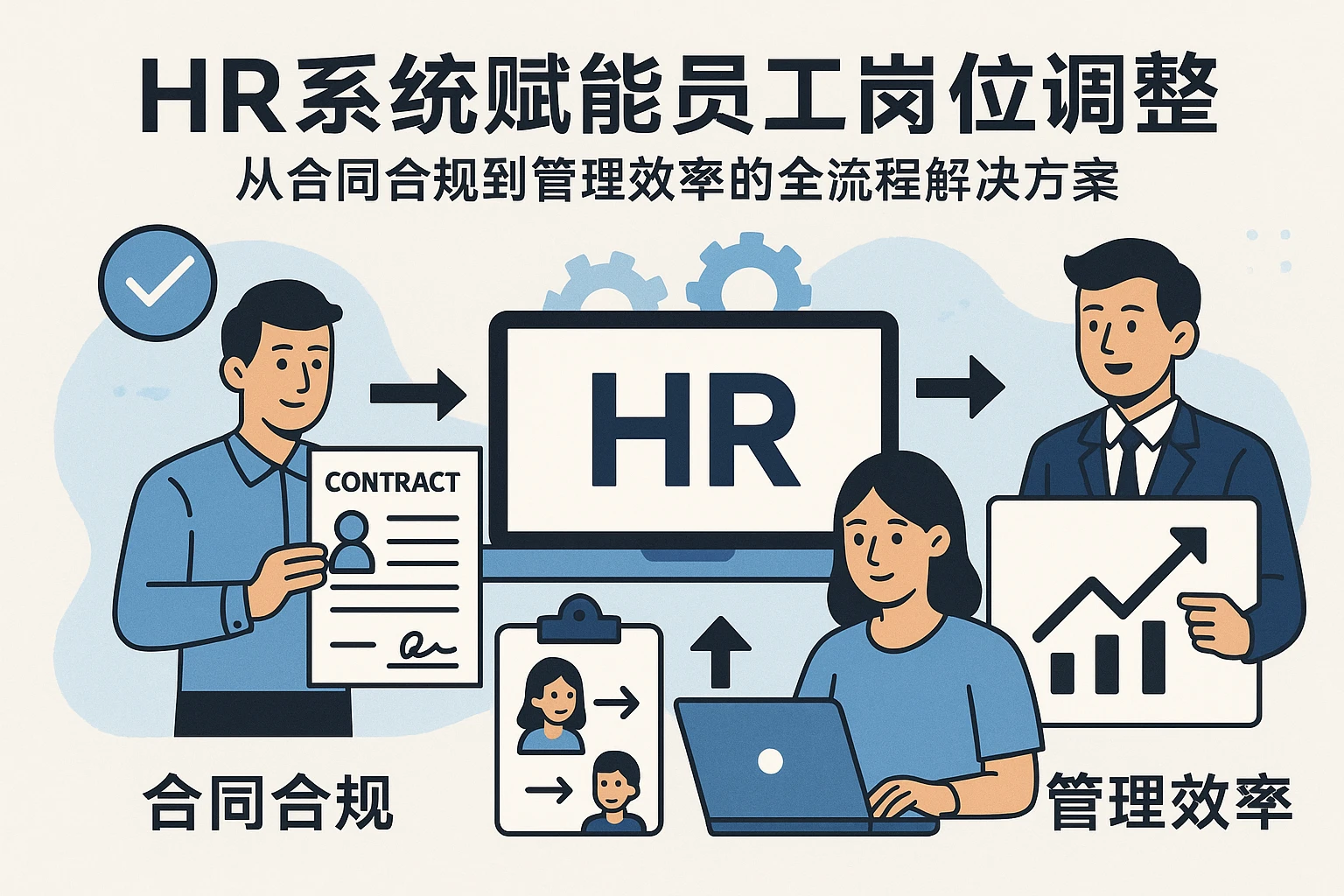 HR系统赋能员工岗位调整：从合同合规到管理效率的全流程解决方案