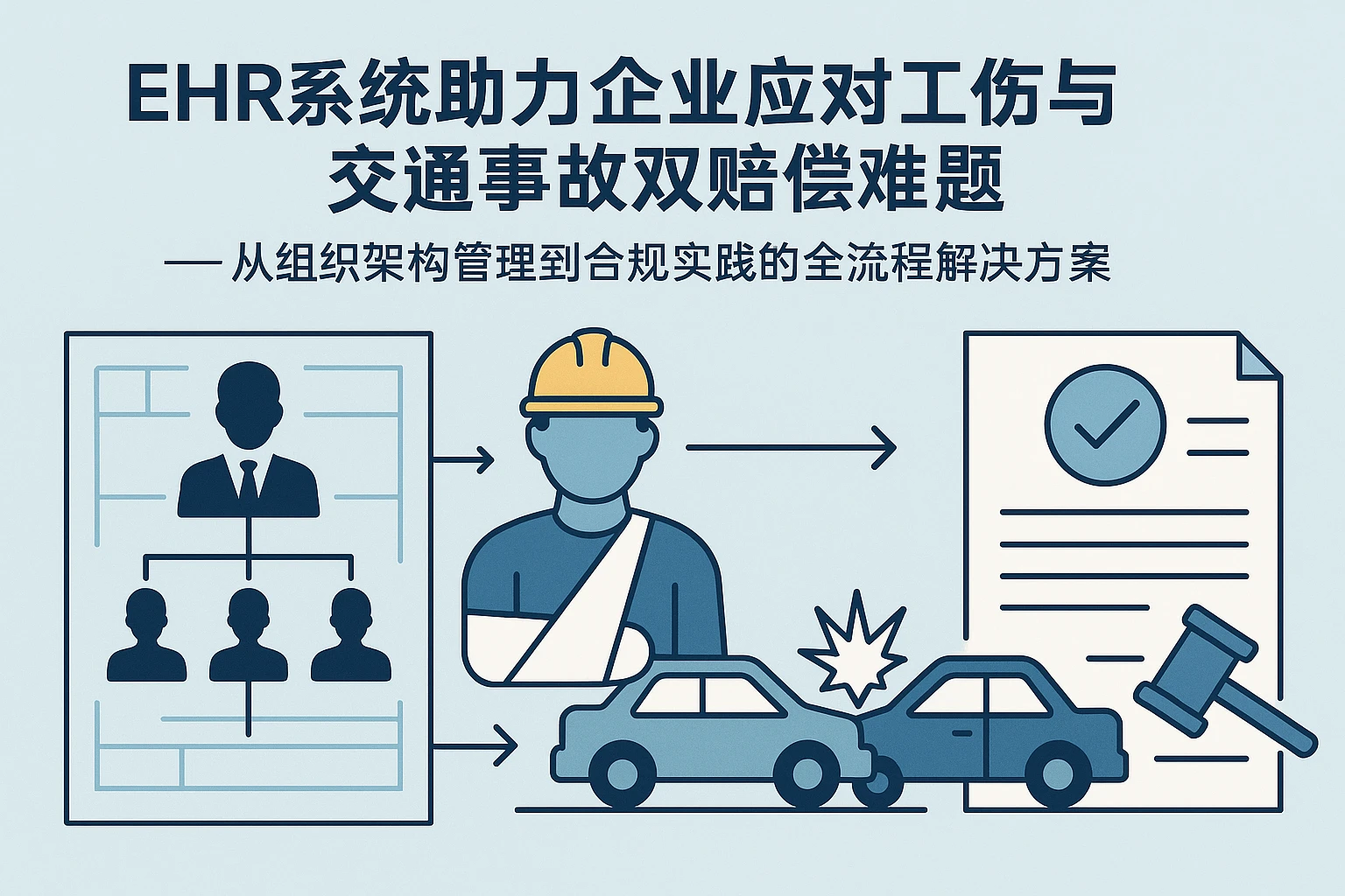 EHR系统助力企业应对工伤与交通事故双赔偿难题——从组织架构管理到合规实践的全流程解决方案