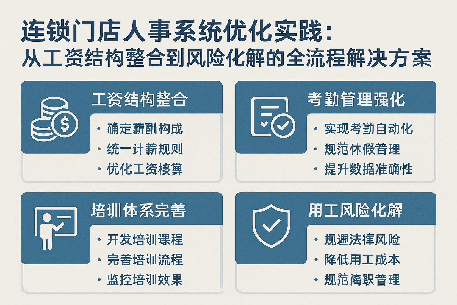 连锁门店人事系统优化实践：从工资结构整合到风险化解的全流程解决方案