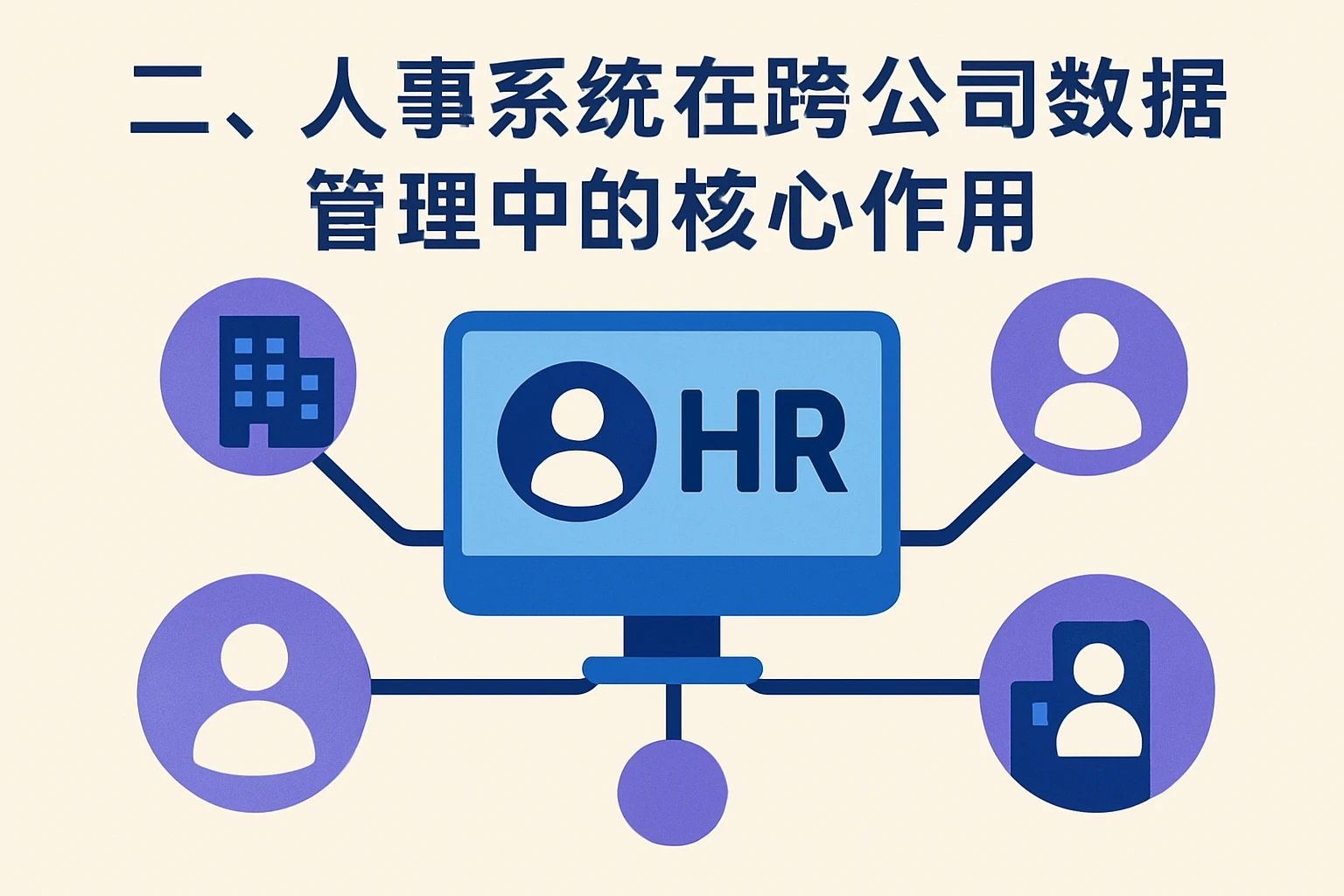 二、人事系统在跨公司数据管理中的核心作用