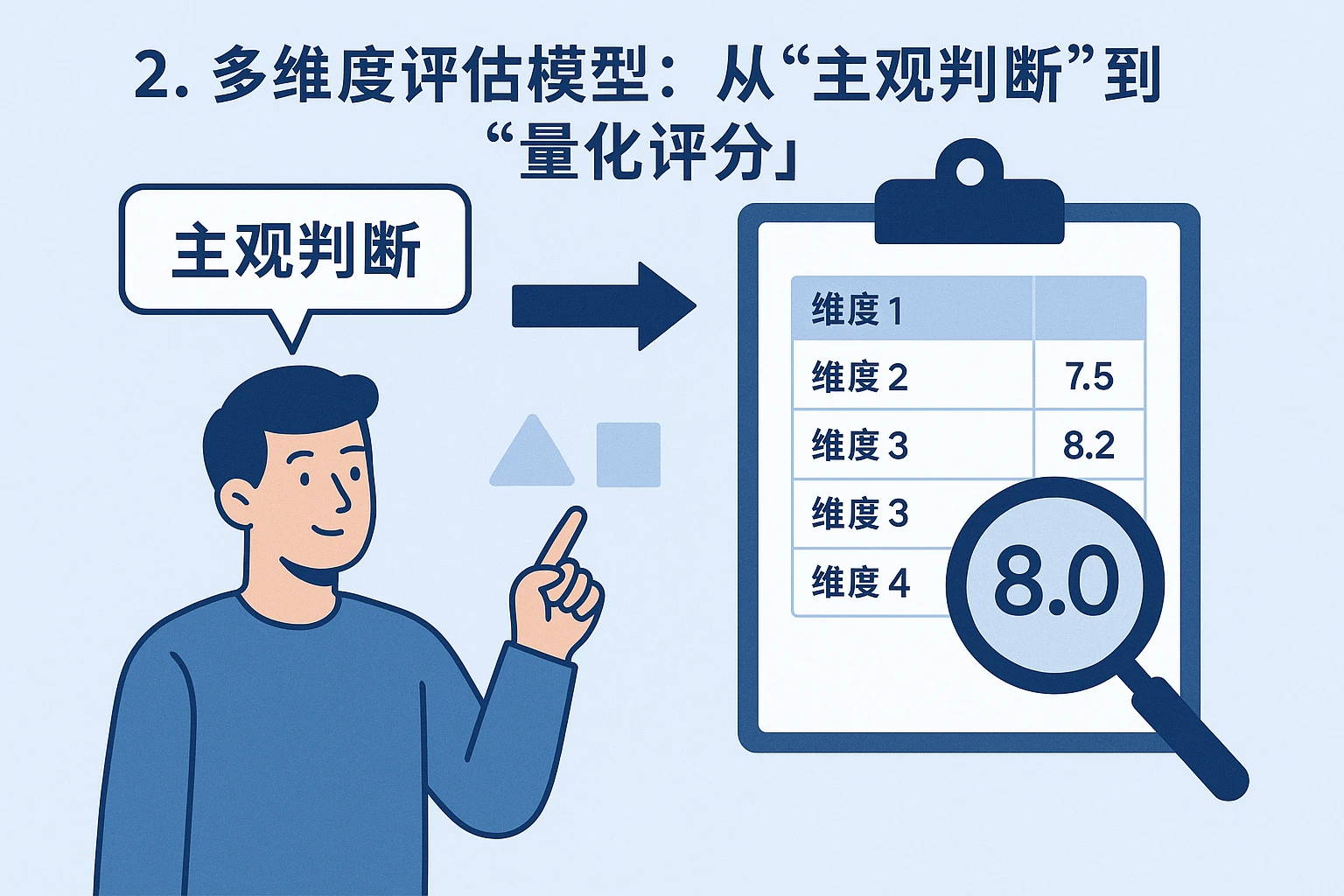 2. 多维度评估模型：从“主观判断”到“量化评分”