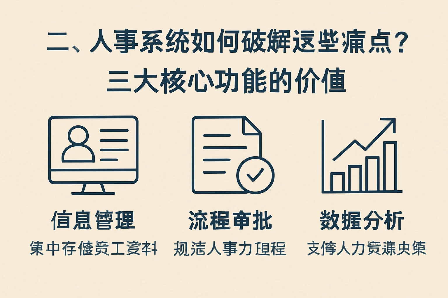 二、人事系统如何破解这些痛点？三大核心功能的价值