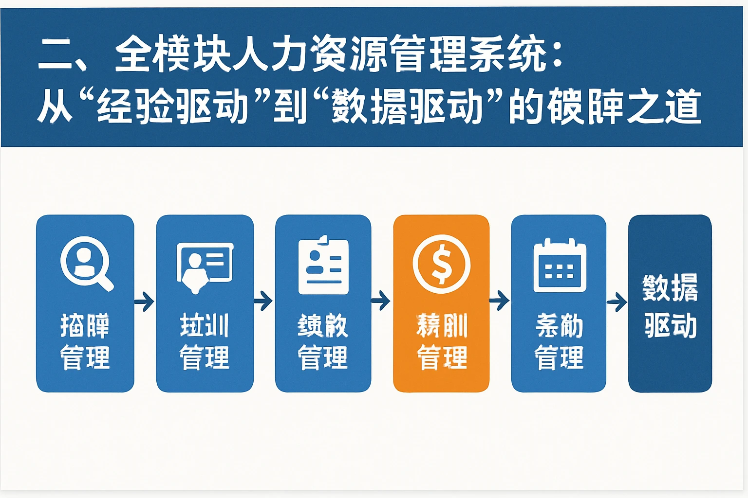 二、全模块人力资源管理系统：从“经验驱动”到“数据驱动”的破解之道