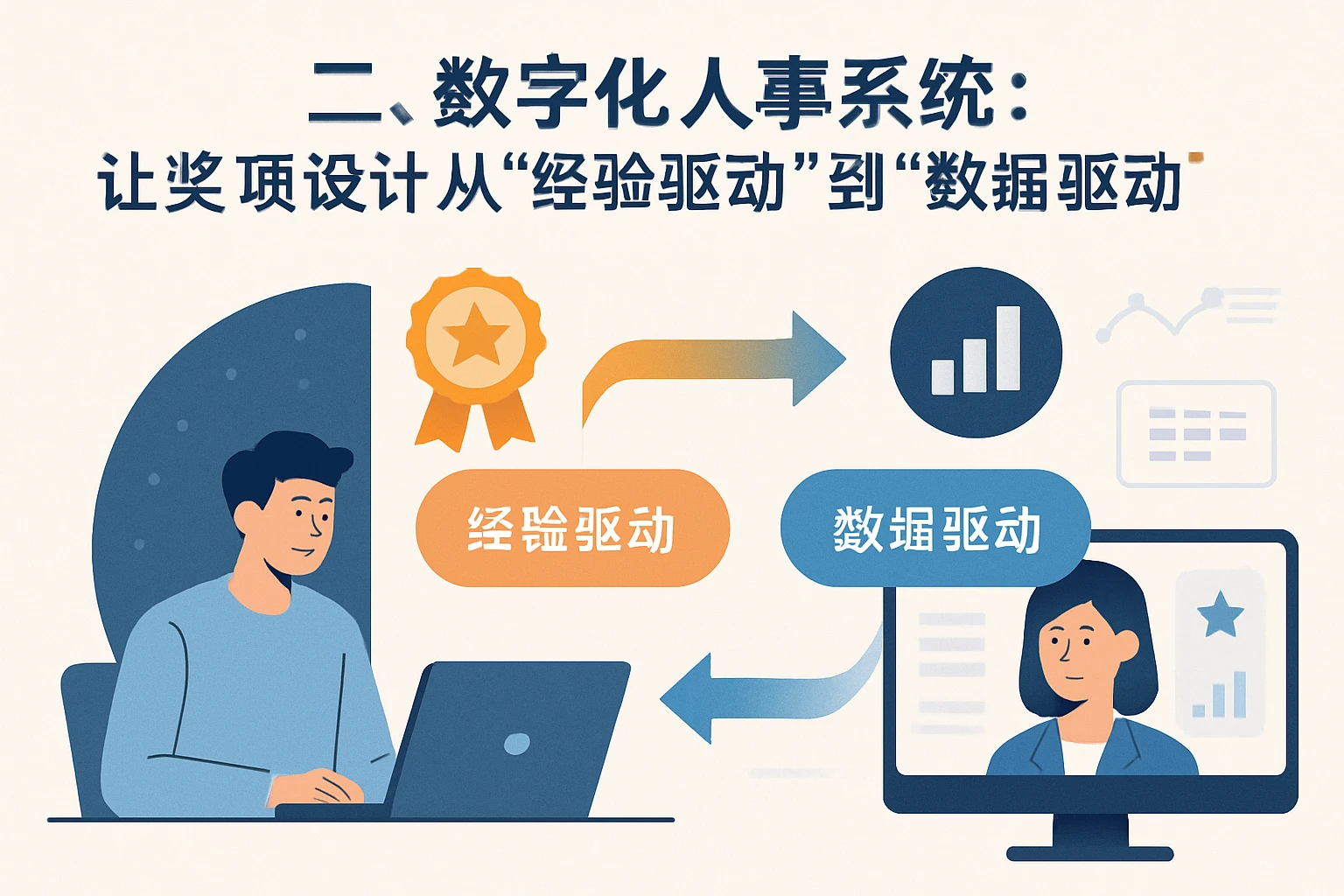 二、数字化人事系统：让奖项设计从“经验驱动”到“数据驱动”