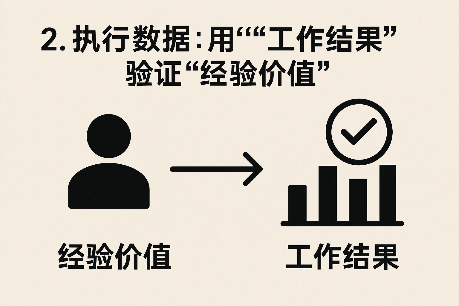 2. 执行数据:用“工作结果”验证“经验价值”