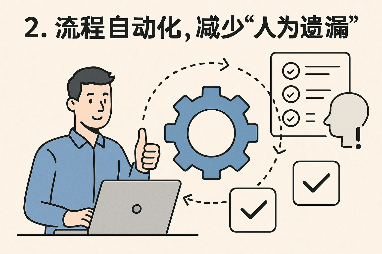 2. 流程自动化，减少“人为遗漏”