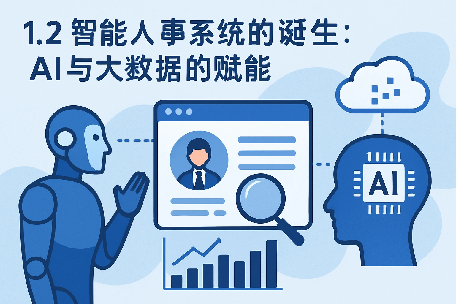 1.2 智能人事系统的诞生：AI与大数据的赋能