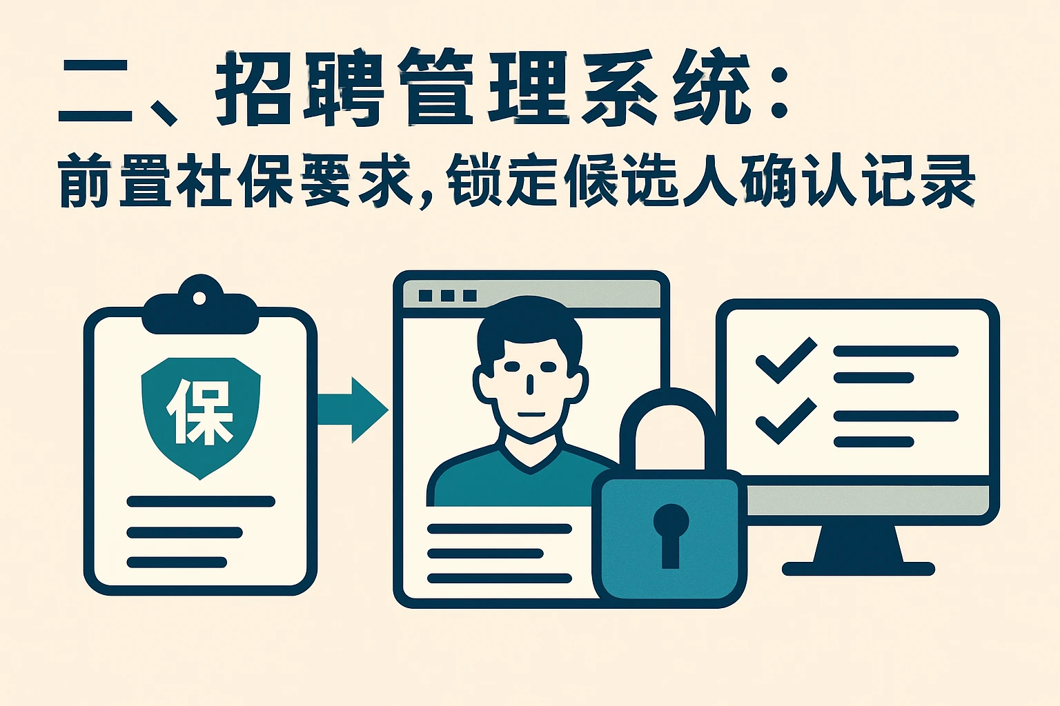 二、招聘管理系统：前置社保要求，锁定候选人确认记录