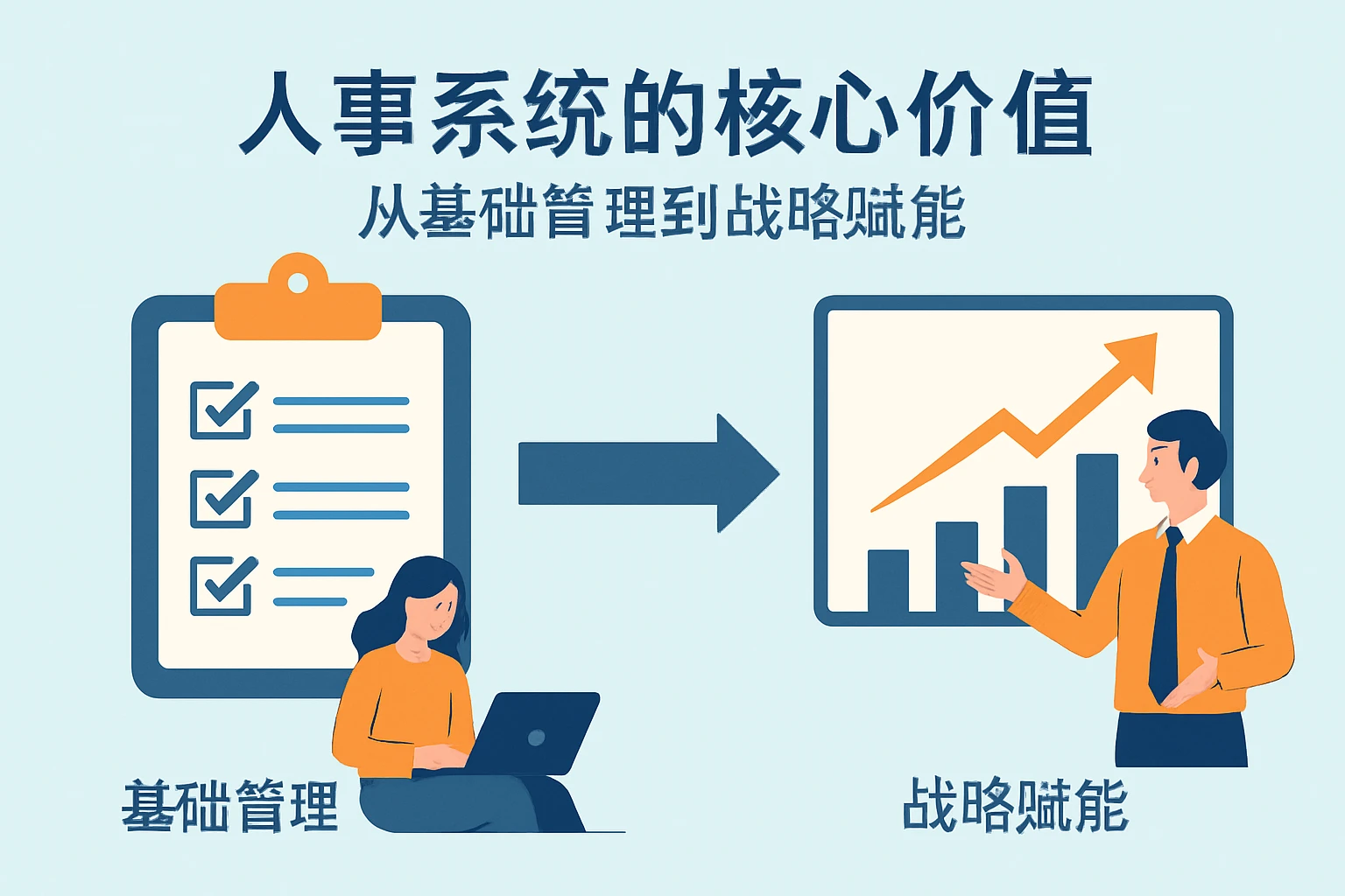 一、人事系统的核心价值：从基础管理到战略赋能
